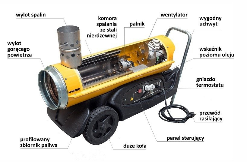 Oryginalne Części Master